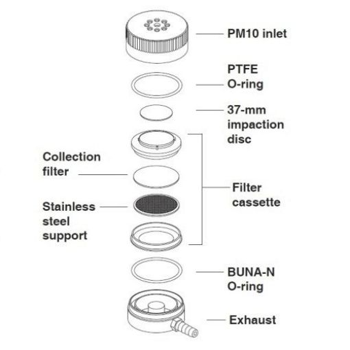 Bilde av O-RINGS FOR DPS IMPACTOR INLET